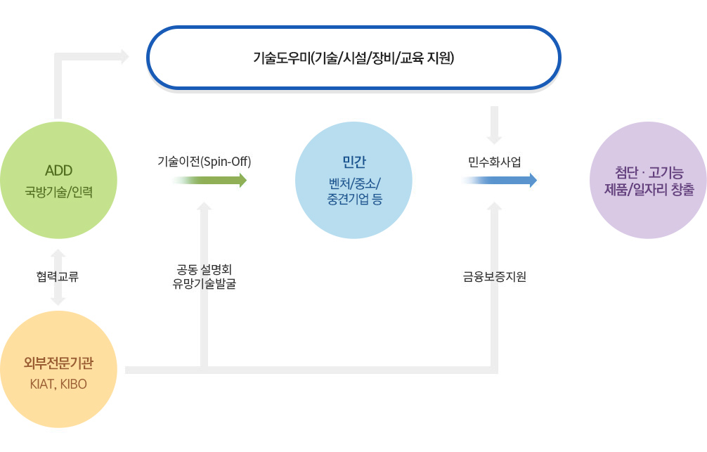 자세한 내용은 하단 참고