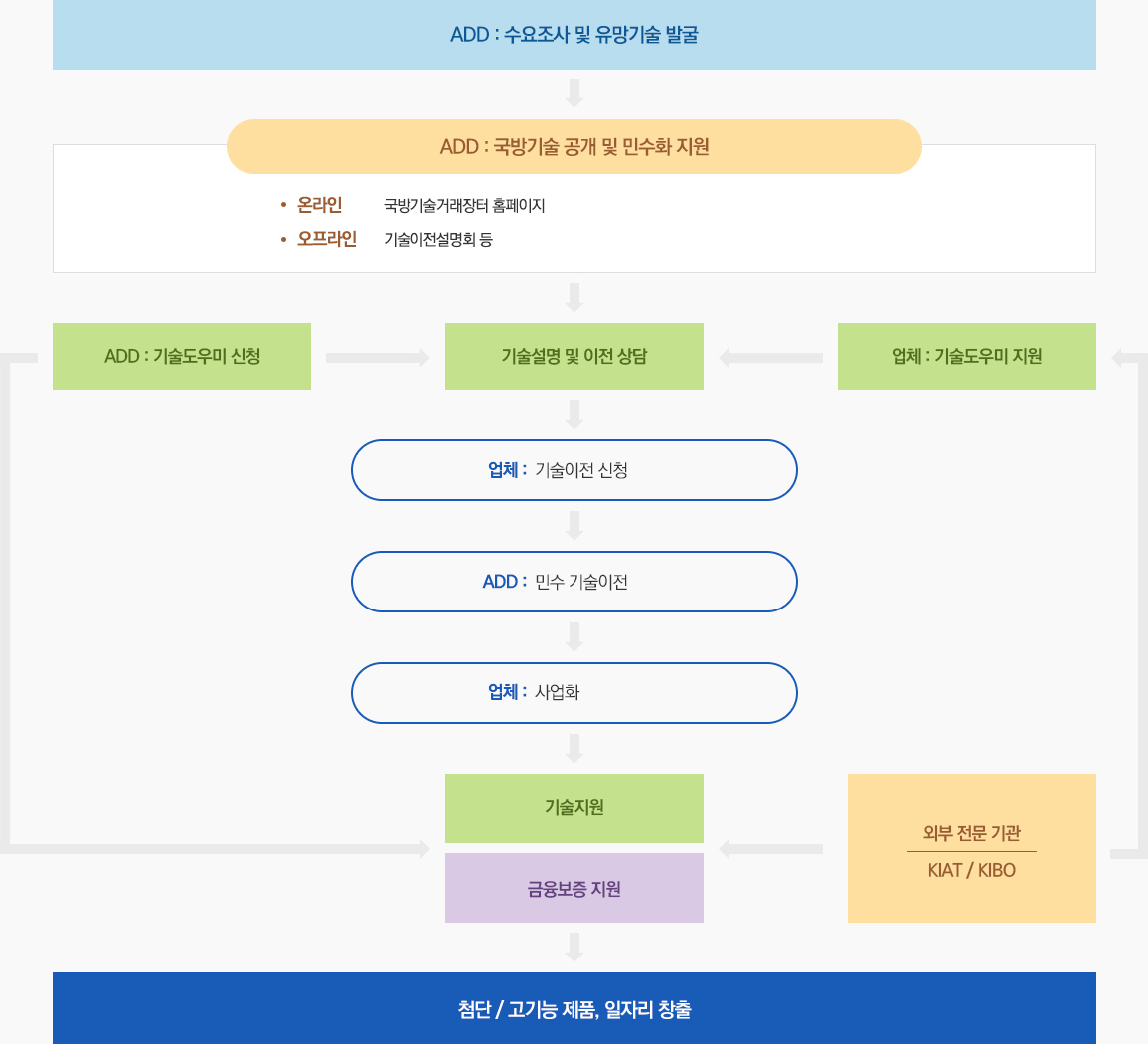 자세한 내용은 하단참고